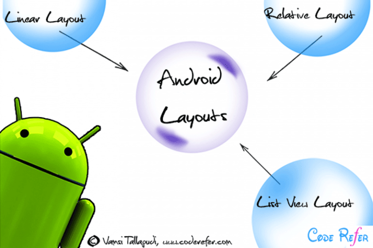 Android Layouts and Types of Android Layouts