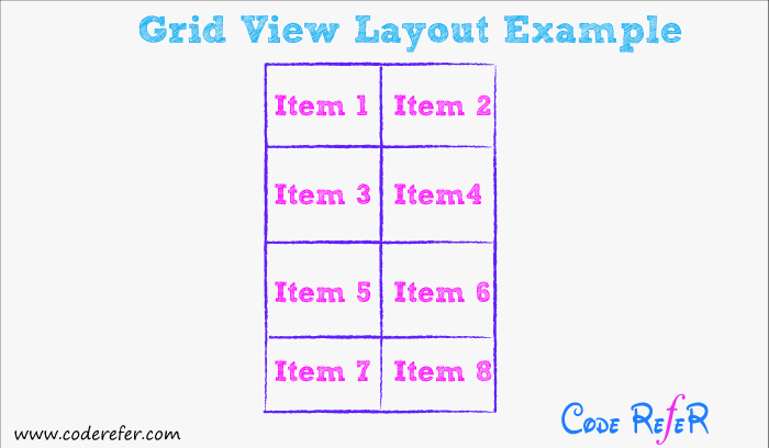 Android Grid View