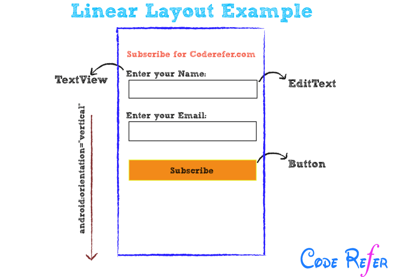 Android Linear Layout