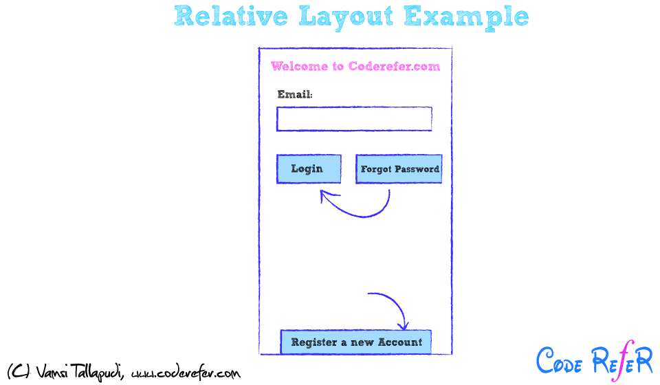 Android Relative Layout