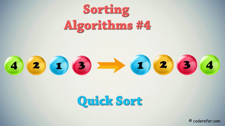 Quick Sort Kotlin Implementation – Sorting Algorithms #4