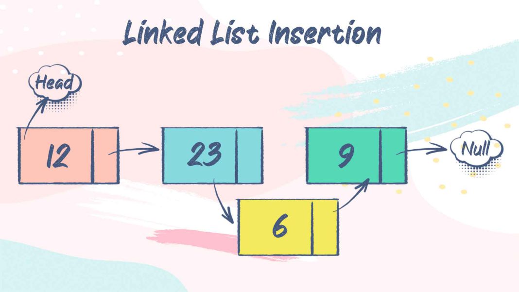 linked list insertion featured logo