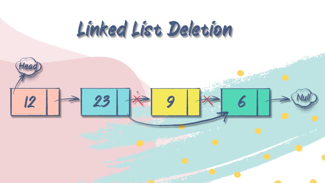 linked list deletion featured image